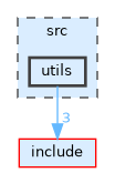 src/utils