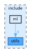 include/ml