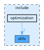 include/optimization