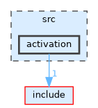 src/activation