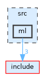 src/ml