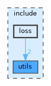 include/loss