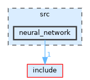 src/neural_network