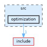 src/optimization
