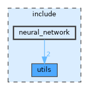 include/neural_network